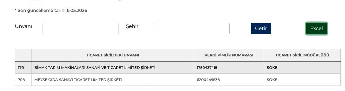 Aydinda Kayyumla Yonetilen Firmalar Guncellendi 2