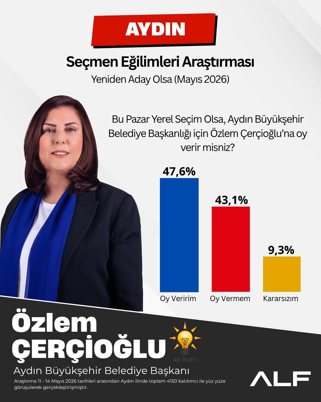 Bu Pazar Secim Olsa Anketi Cercioglu Yine Zirvede 664124 920157