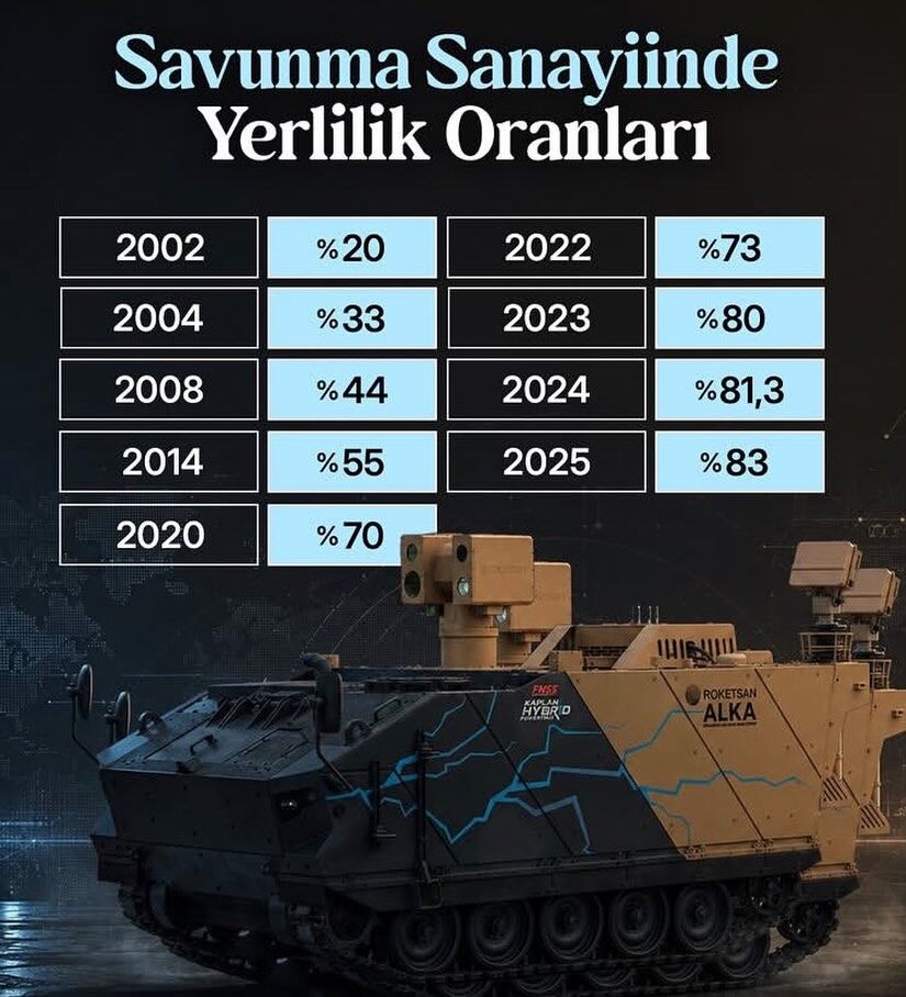 Erdemden Savunma Sanayii Vurgusu Yaparsa Erdogan Yapar Yapti 665310 Dcee42