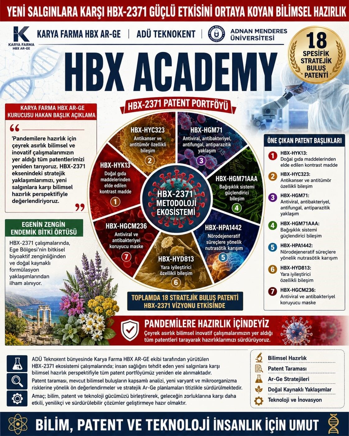 Karya Farma Hbx Ar Ge Yeni Salginlara Karsi Hazirlik Yaptigini Duyurdu 1779953103151 480218