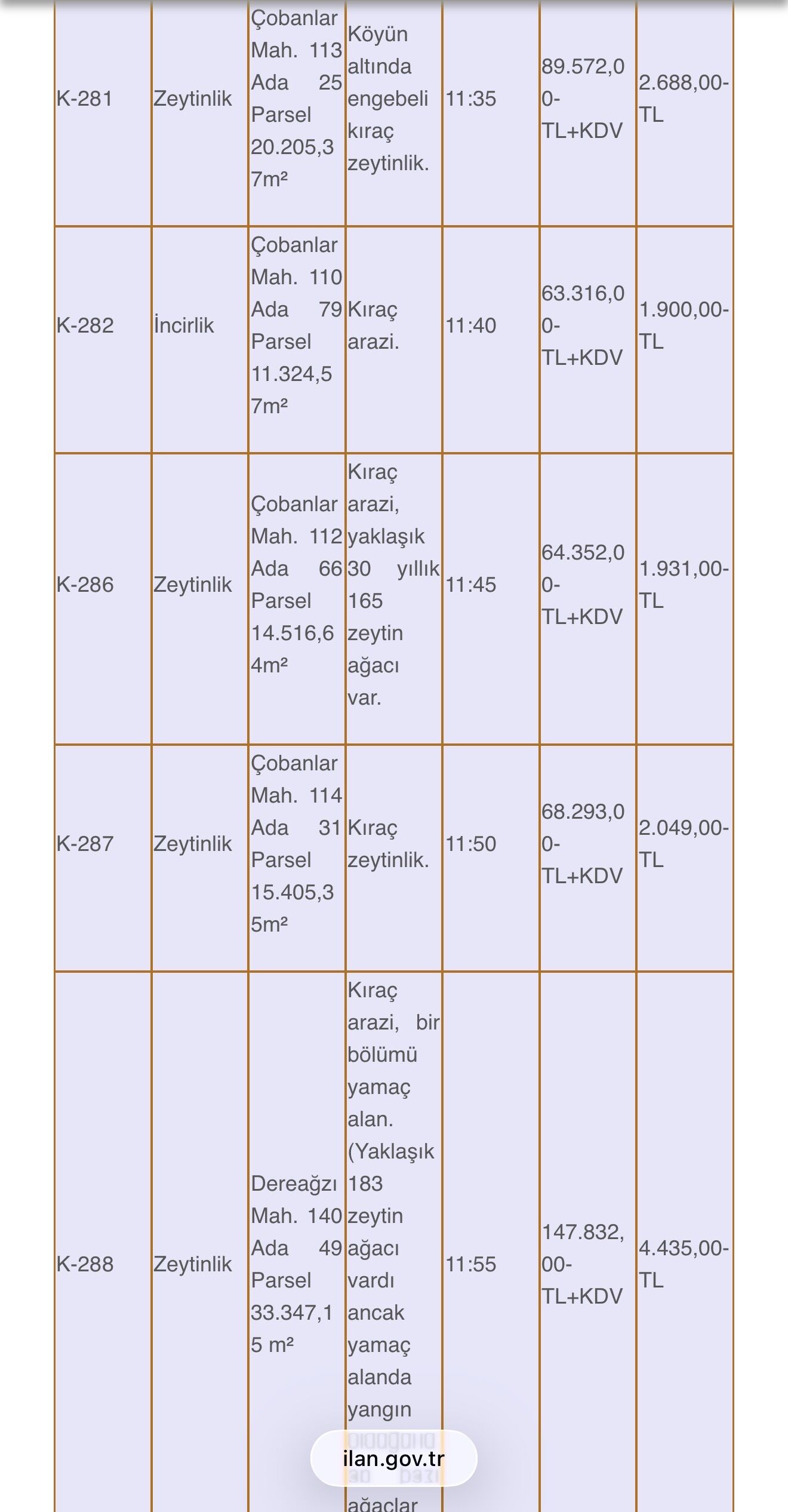 Nazilli Belediyesi 45 Tasinmazi Kiraya Verecek 667914 43E3C2
