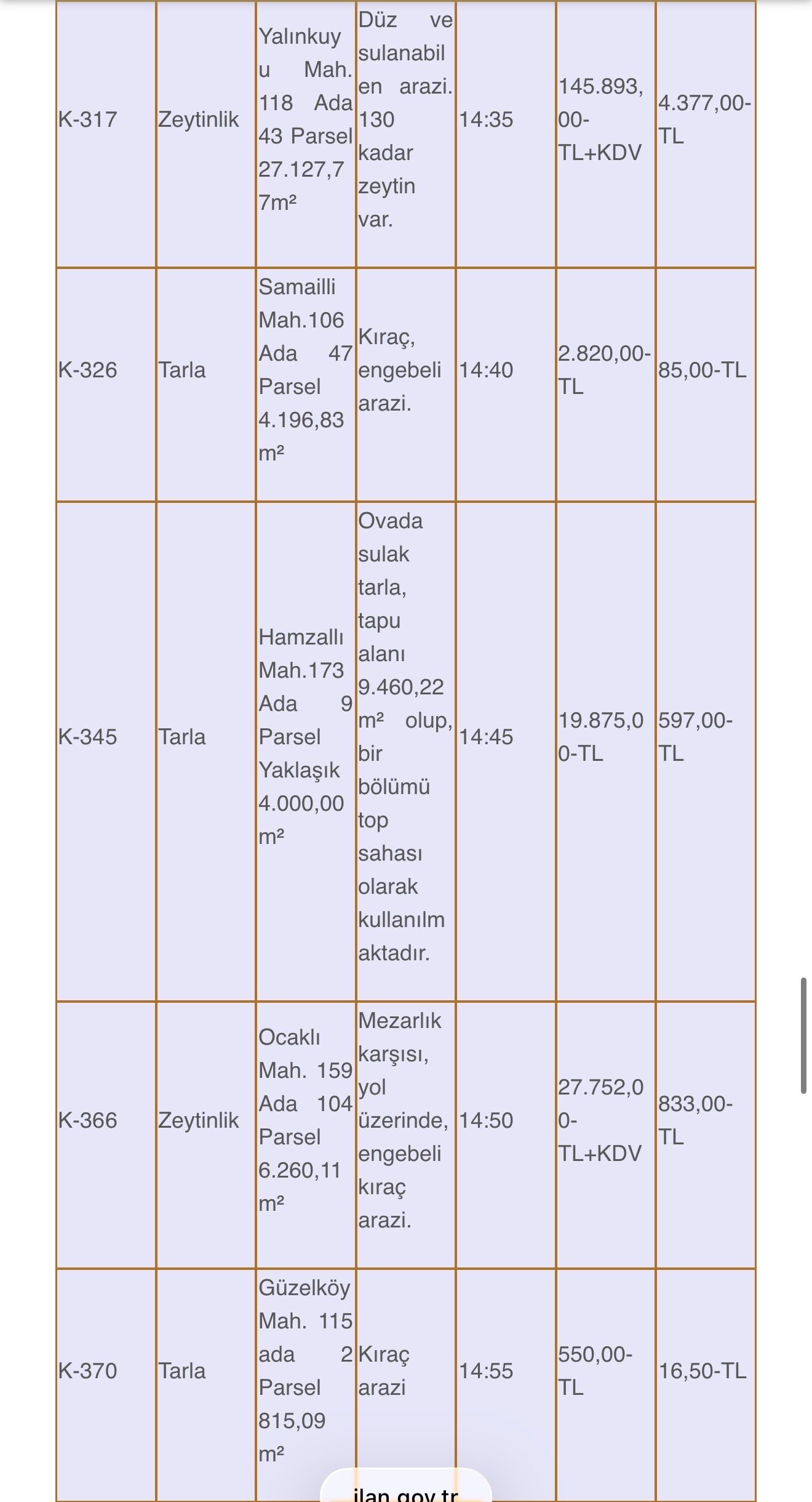 Nazilli Belediyesi 45 Tasinmazi Kiraya Verecek 667914 A8E5E5
