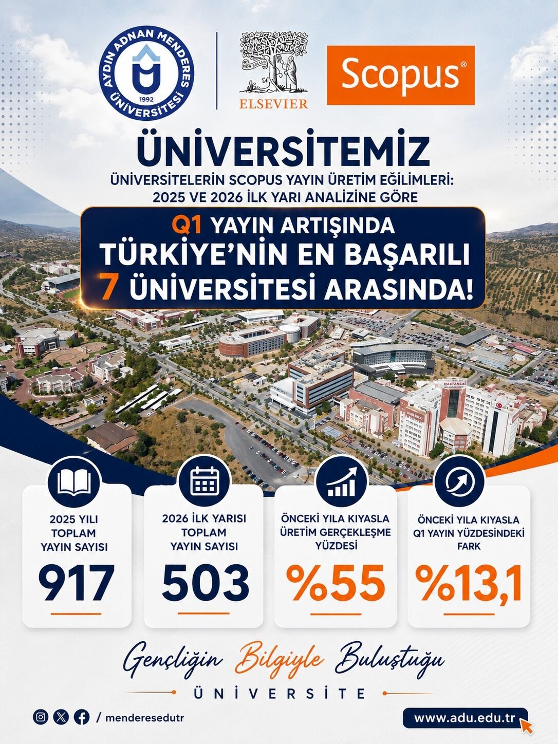 Adu Turkiyenin En Basarili 7 Universitesi Arasinda 675103 D4702F