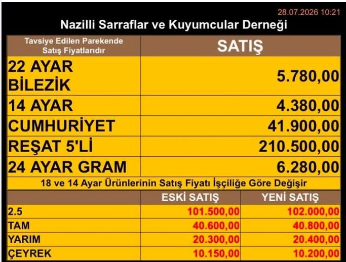 Altin Fiyatlarinda Yeni Uygulama Nazillideki Sarraflarda Dij 682939 9877A0