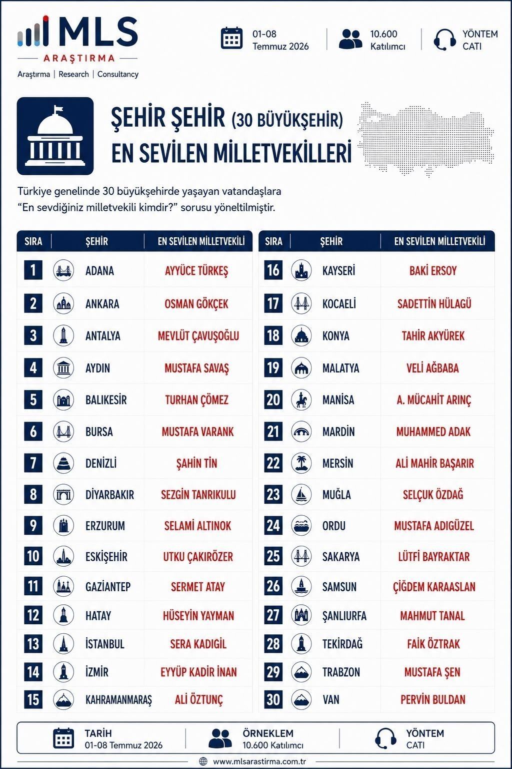 Aydinin En Sevilen Milletvekili Savas Oldu 677794 28874F