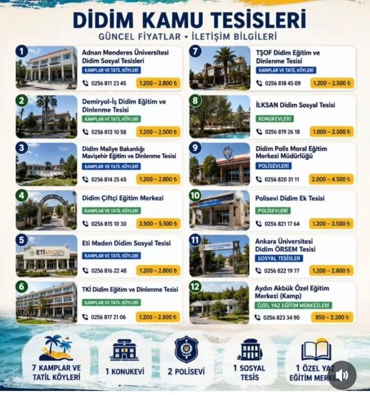 Didimde Kamu Tesislerinin Guncel Fiyatlari Belli Oldu 679708 0Ff128