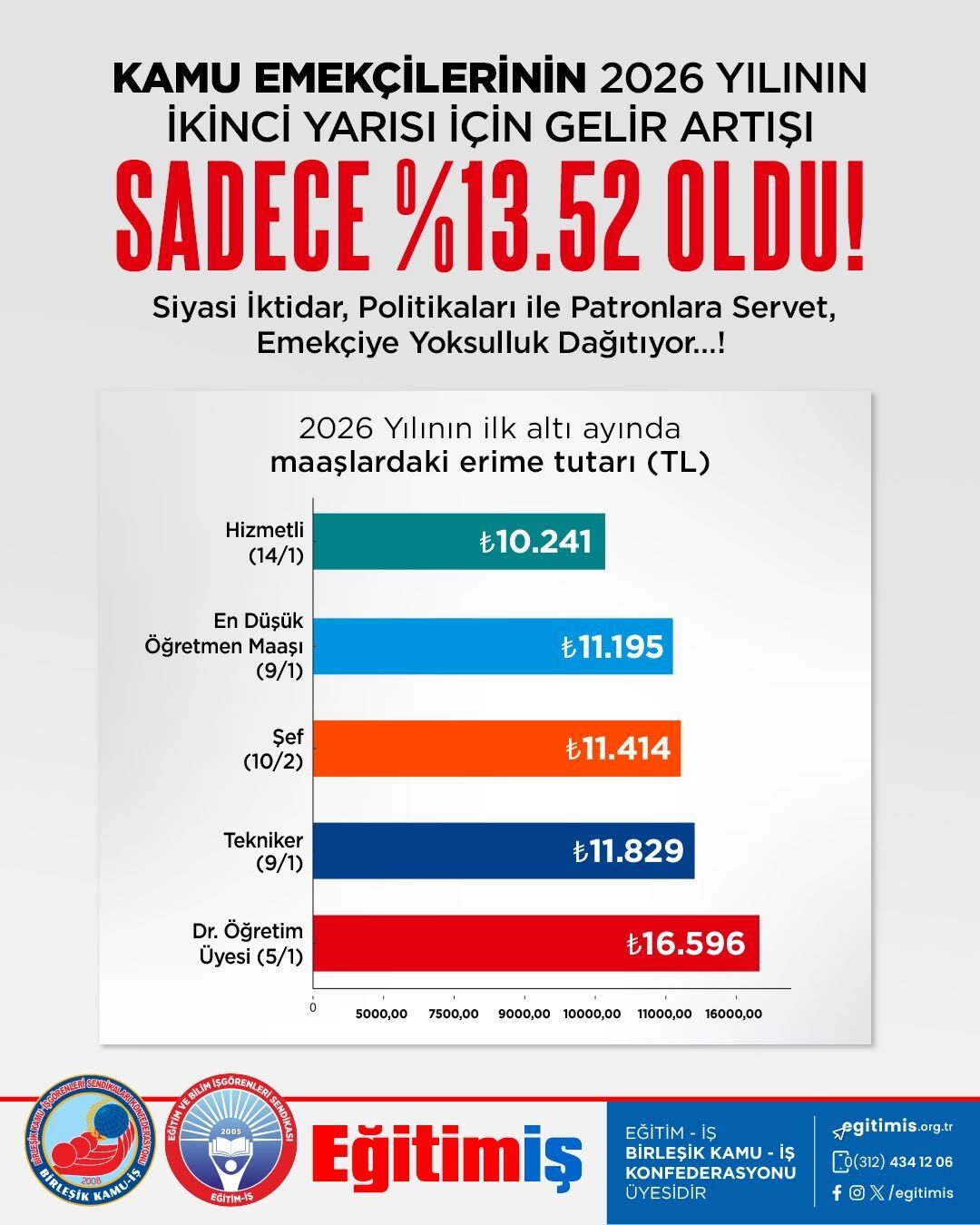Egitim Is Aydindan Tepki Hayat Pahaliligina Karsi Zam Yeters 676130 6A6732