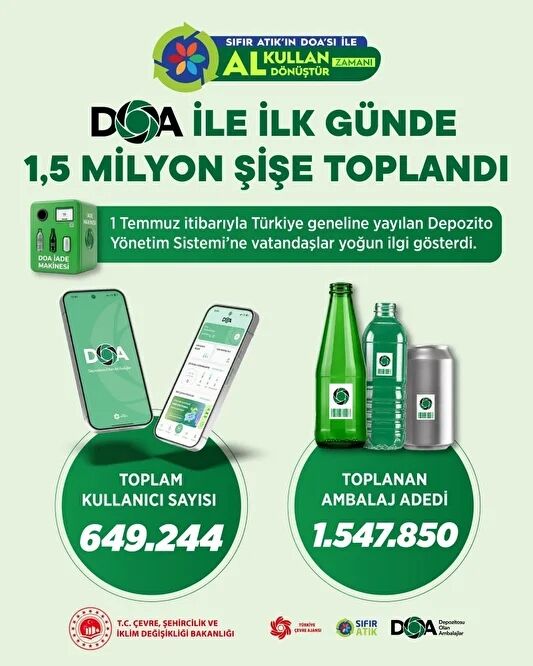 Kusadasinda Doa Ile Cevre Seferberligi Basladi 676697 896Af5