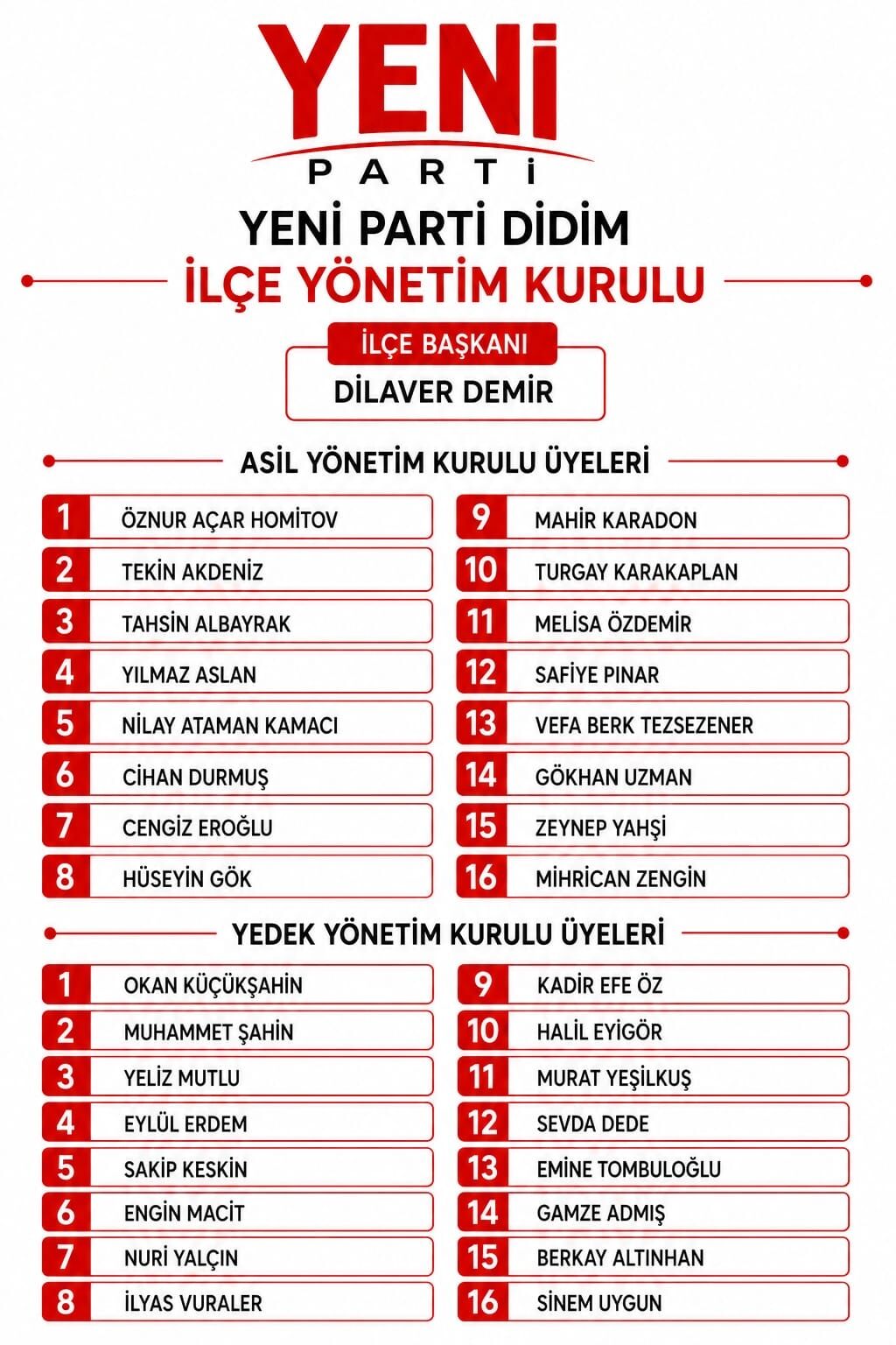 Yeni Parti Didim Ilce Yonetimi Belli Oldu 684089 6F7C9B