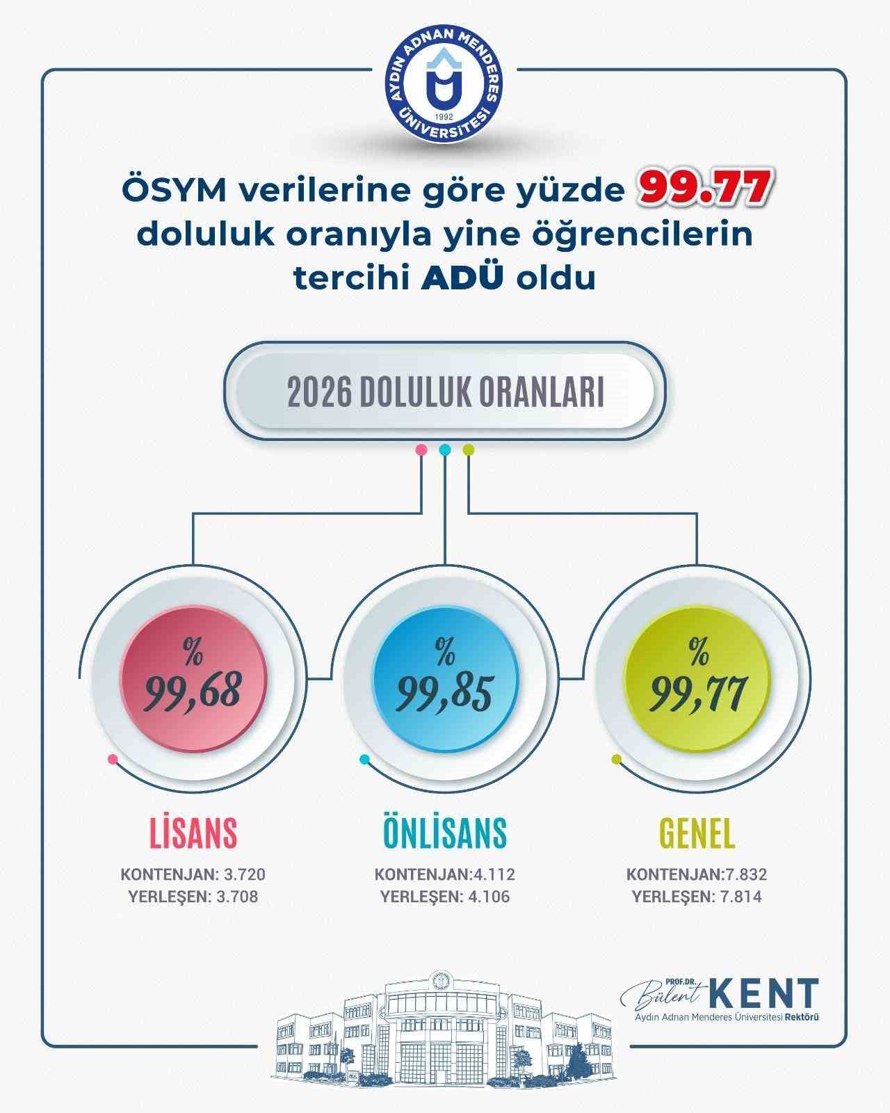 Adu De Yeni Programlarla Egitimde Cesitlilik Ve Kalite Odakli Calismalar Suruyor 1788269408230 30023