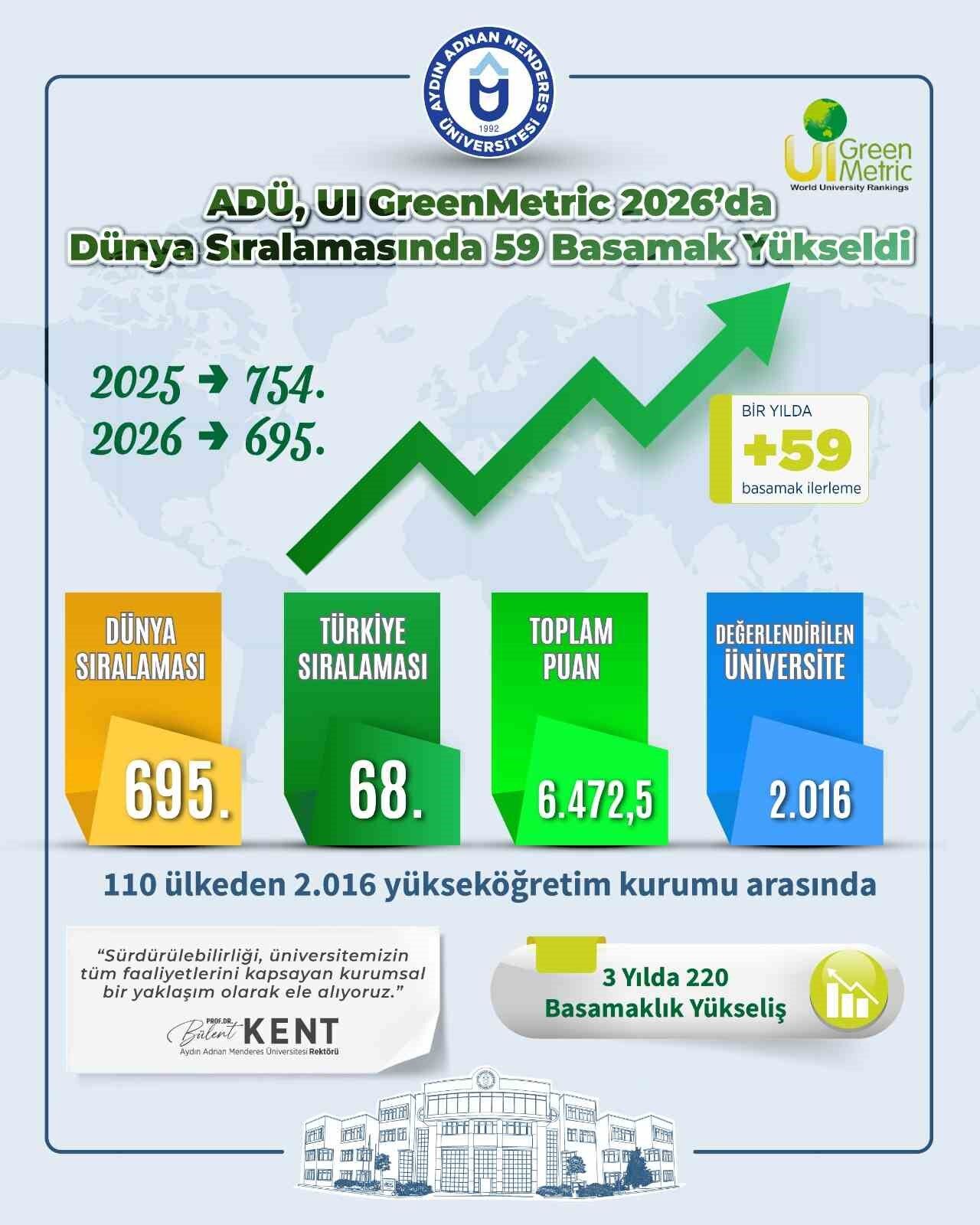 Adu Dunya Siralamasinda 3 Yilda 220 Basamak Yukseldi 1790579402045 90701