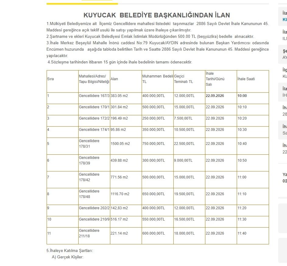 Kuyucakta 11 Tasinmaz Satisa Cikiyor 689687 Edf976