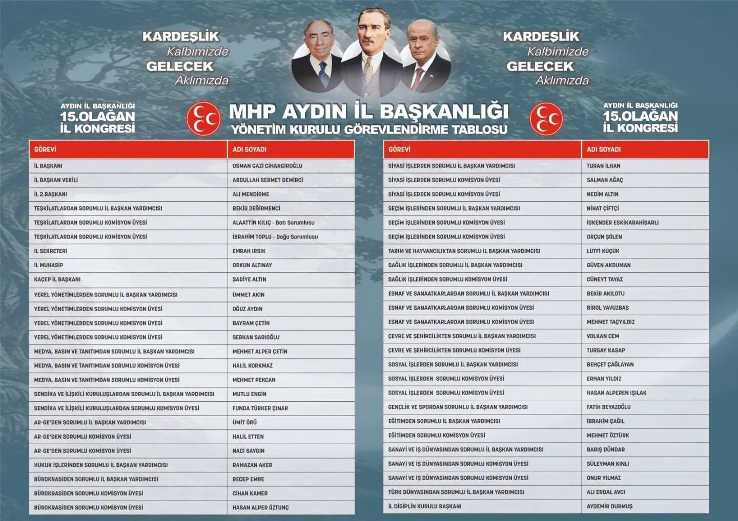 Mhp Aydinda Gorev Dagilimi Yapildi 696336 B8Bff9