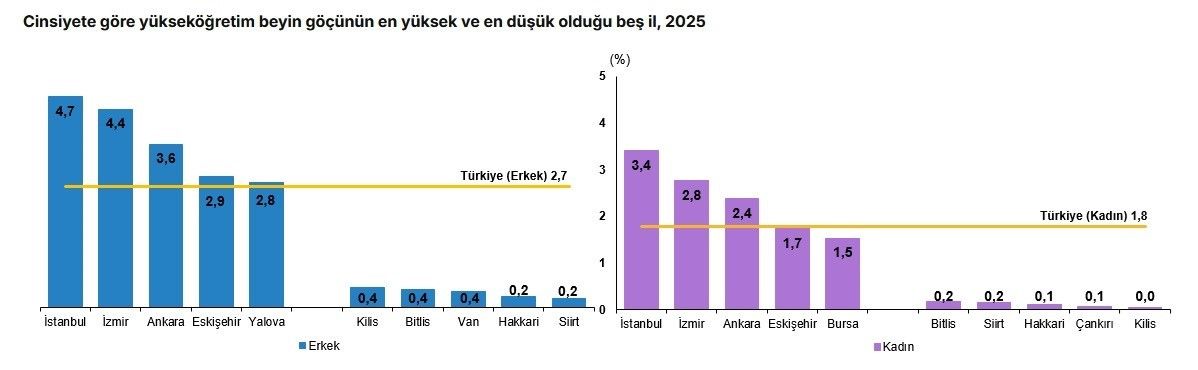 Aydin Da Beyin Gocu Artti 1793083202425 74743