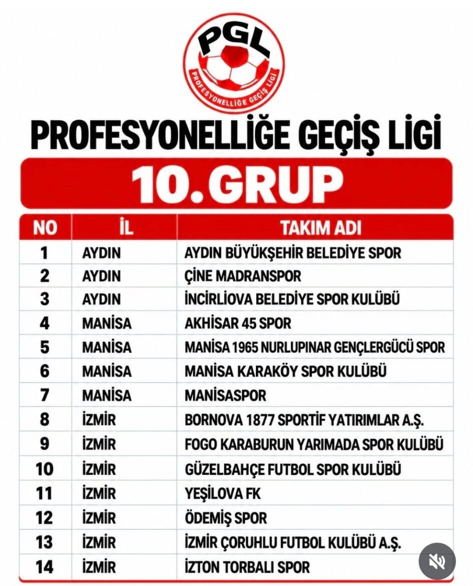 Aydin Ekiplerinin Yer Aldigi 10 Grup Takimlari Belli Oldu 696527 603467