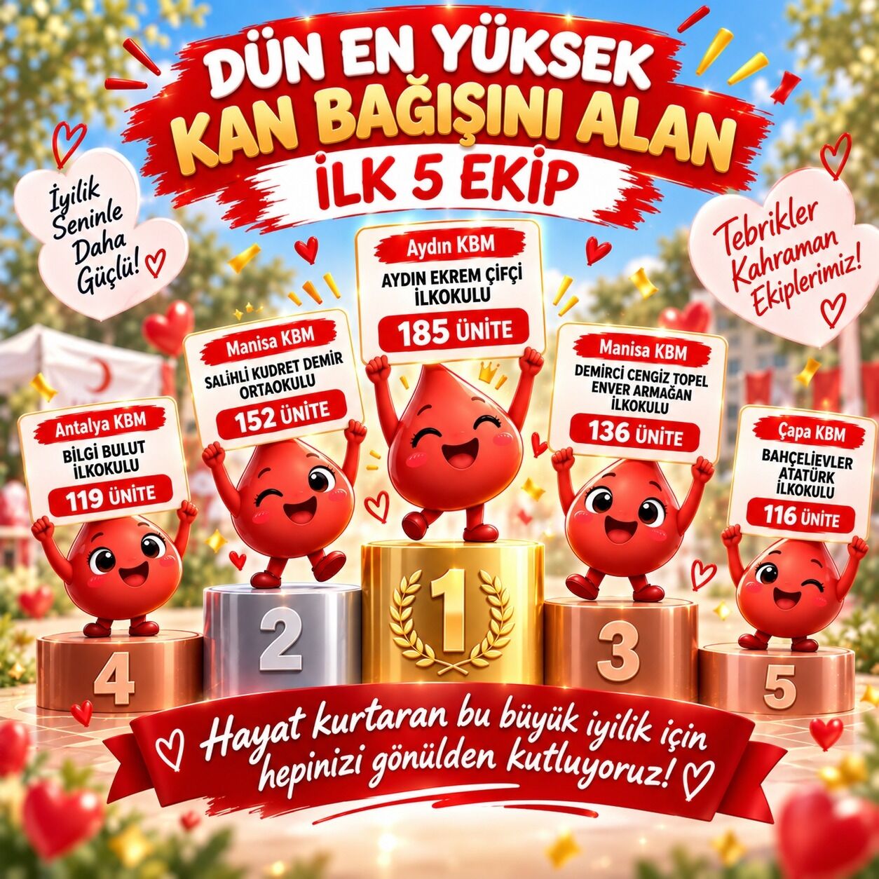 Aydinin Gururu Oldu Ekrem Cifci Ilkokulu Kan Bagisinda Turki 698481 78F2Fc