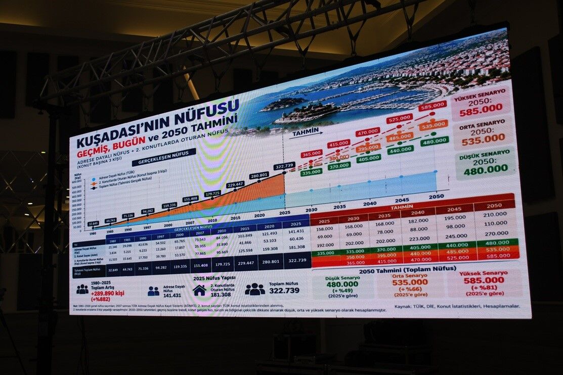 Kusadasi Nda 20 Yilda 30 Bin Donum Tarim Alani Azaldi 1791268804074 360144
