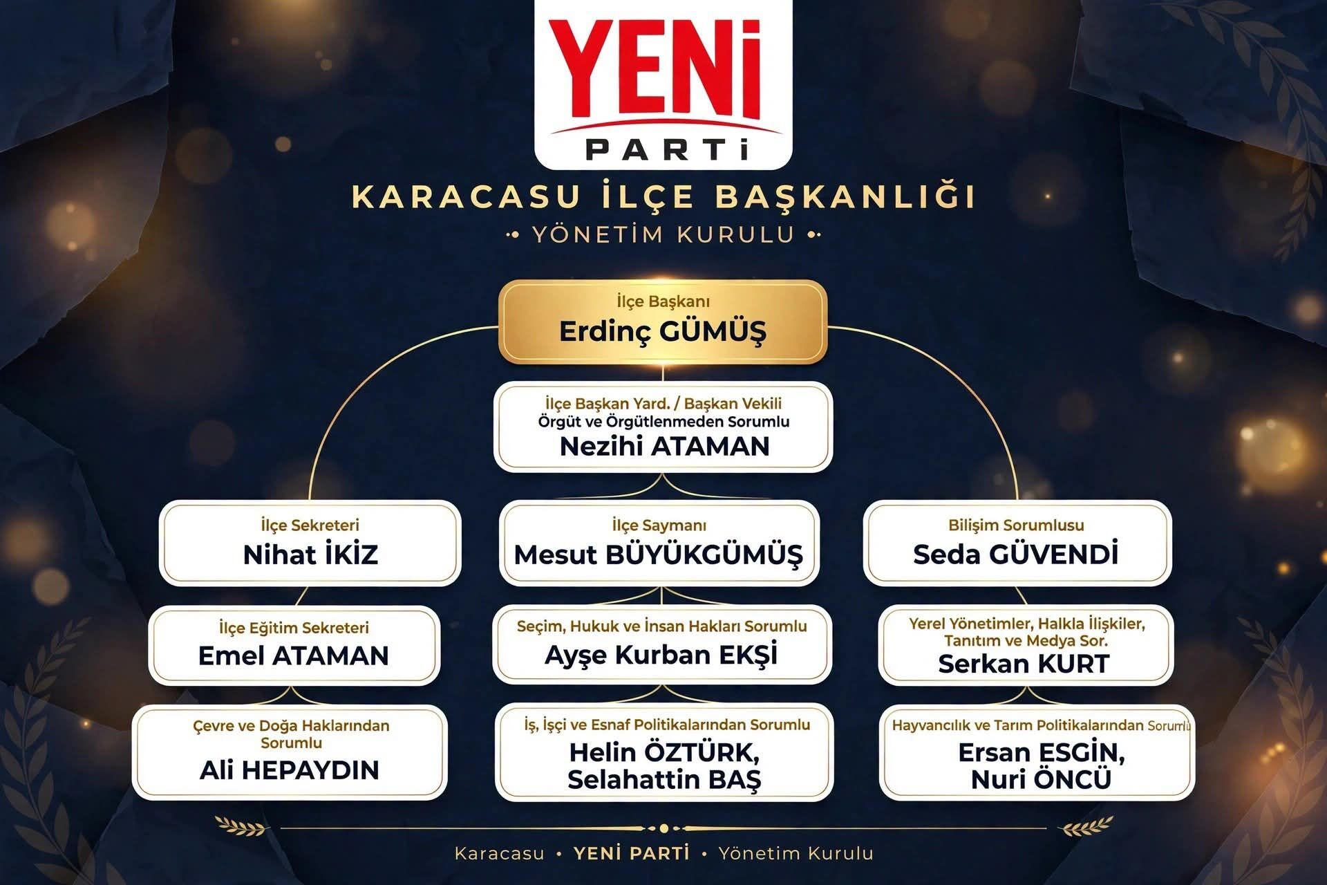 Yeni Parti Karacasu Ilce Baskanliginda Gorev Dagilimi Belli 698338 3E31Ef