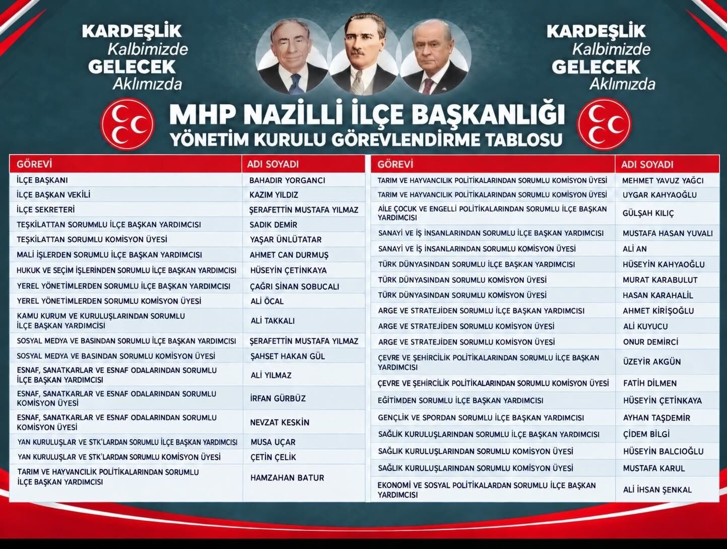 Yorgancinin A Takimi Belli Oldu Mhpde Yeni Yonetim Aciklandi 696713 40F8A1